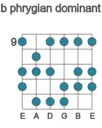 Guitar scale for phrygian dominant in position 9